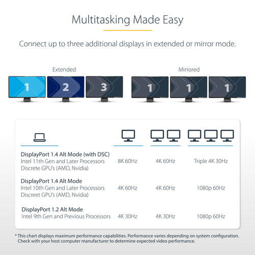 Laptop Dock StarTech.com 117B-USBC-MULTIPORT Dual 4K 60Hz HDMI USB-C 3-Port Hub - 117B-USBC-MULTIPORT