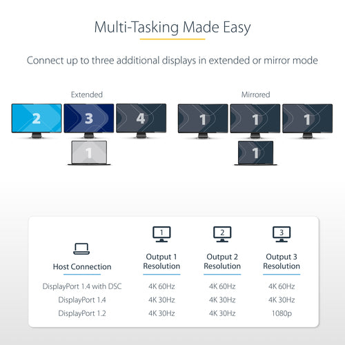 USB-C MST Hub to 3x HDMI Adapter 4K 60Hz Triple Monitor