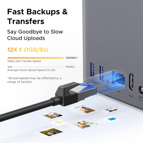 Ugreen DH2300