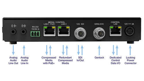 Matrox ConvertIP appliance 2x SFP
