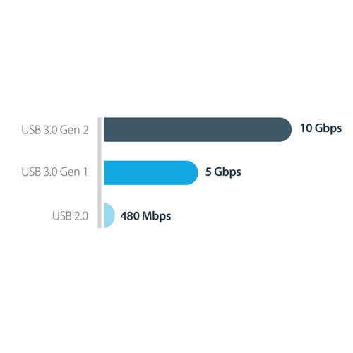 M.2 NVMe SSD Enclosure USB-C 10Gbps Portable Aluminum Case