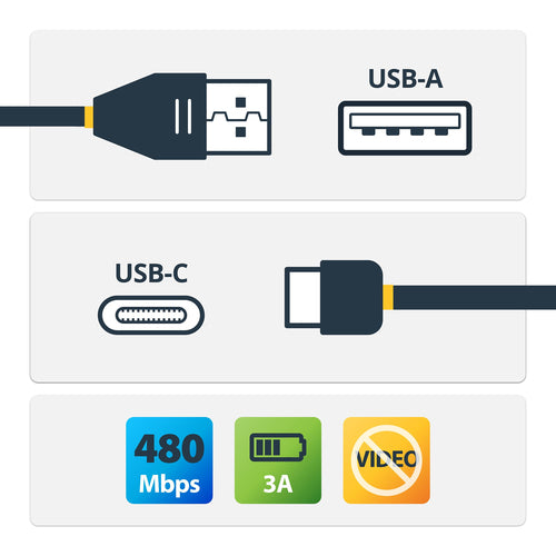 USB A to C Charging Cable 20in Fast Charge Durable Build
