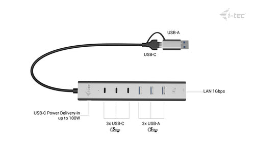 i-tec CAHUBMETAL6LANPD interface hub