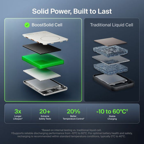 Belkin UltraCharge Pro