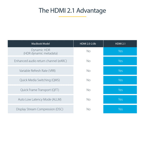 HDMI Cable StarTech.com HDMM21V3M 8K 60Hz 48Gbps Flexible TPE - HDMM21V3M