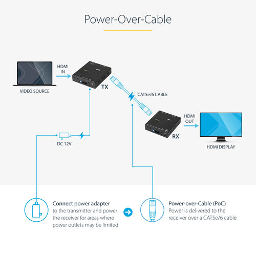 AV Extender StarTech.com ST121HDBTE HDMI over CAT5e 4K 70m